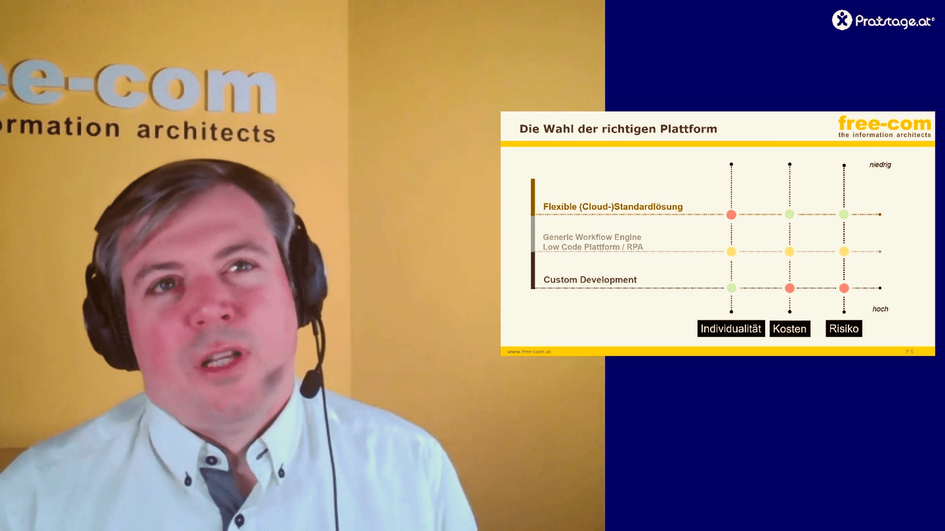 Christian Cerny (free-com solutions)